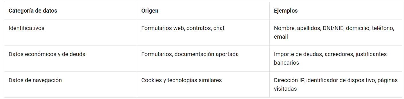 datos personales