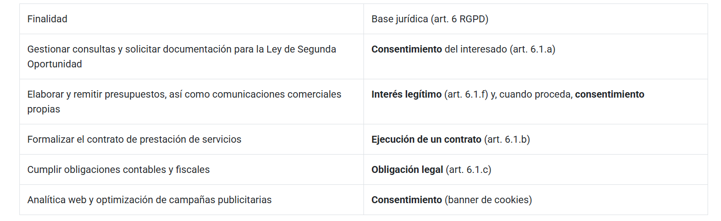 finalidad y bases